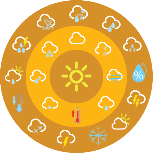 weather_icons